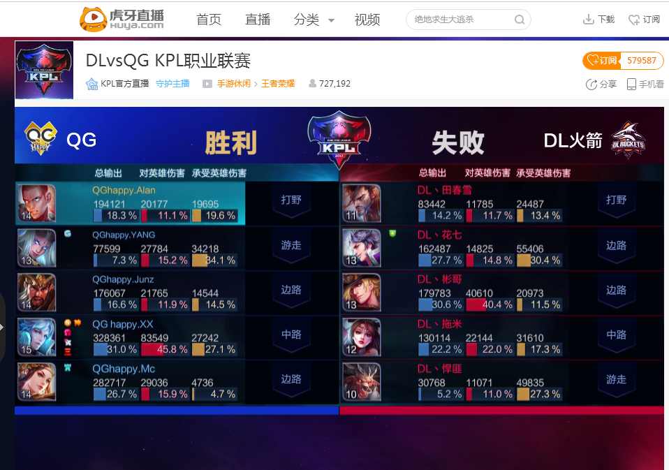 创造人数