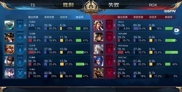 现象是