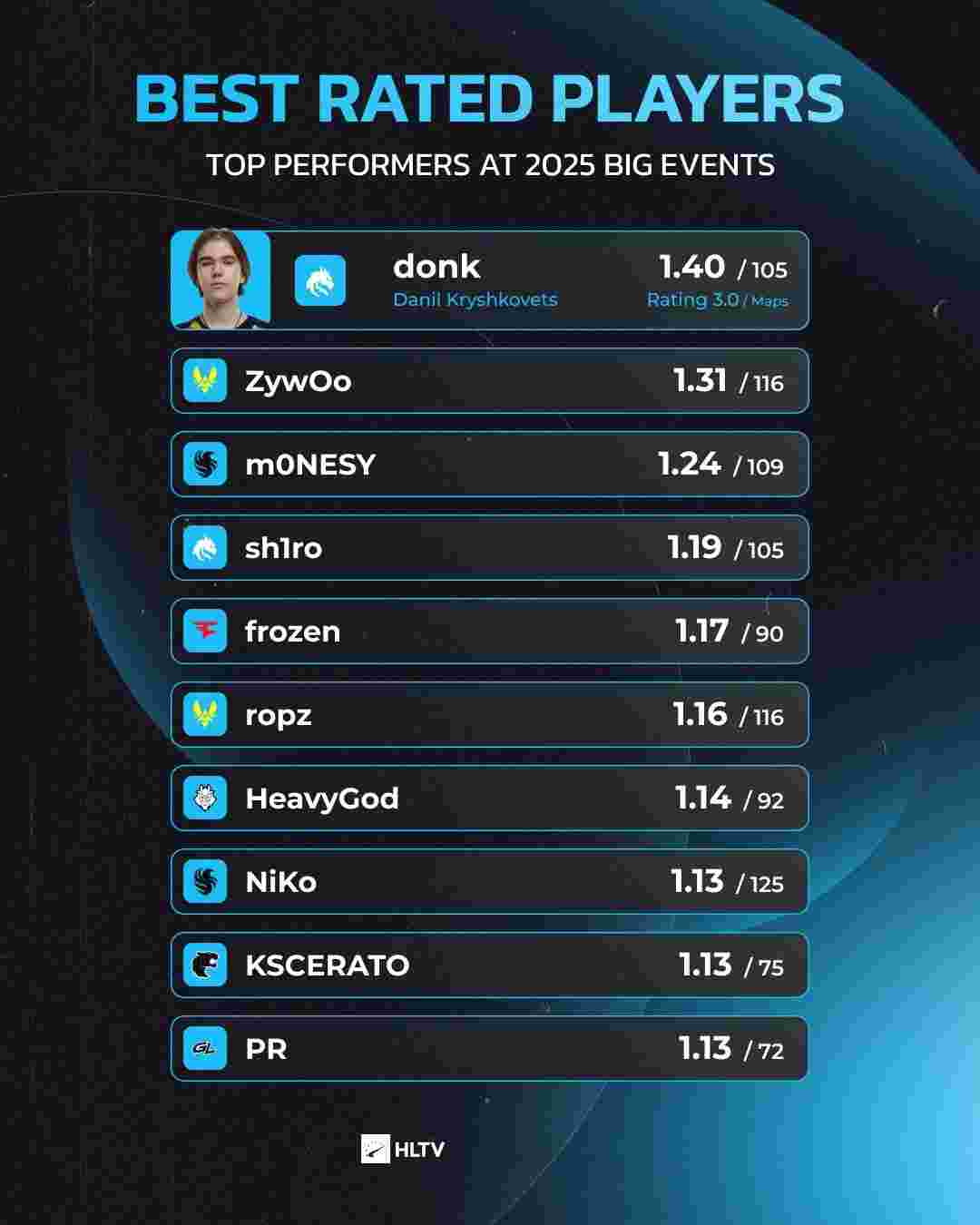 S12小组赛赛程出炉：EDG首场将在10月8日9点对阵T1